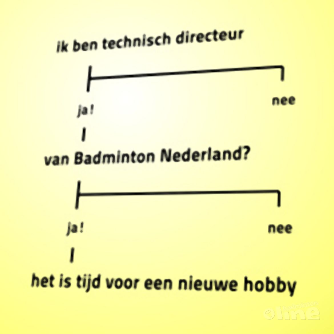 Een motie van wantrouwen: opnieuw Een motie van wantrouwen: opnieuw