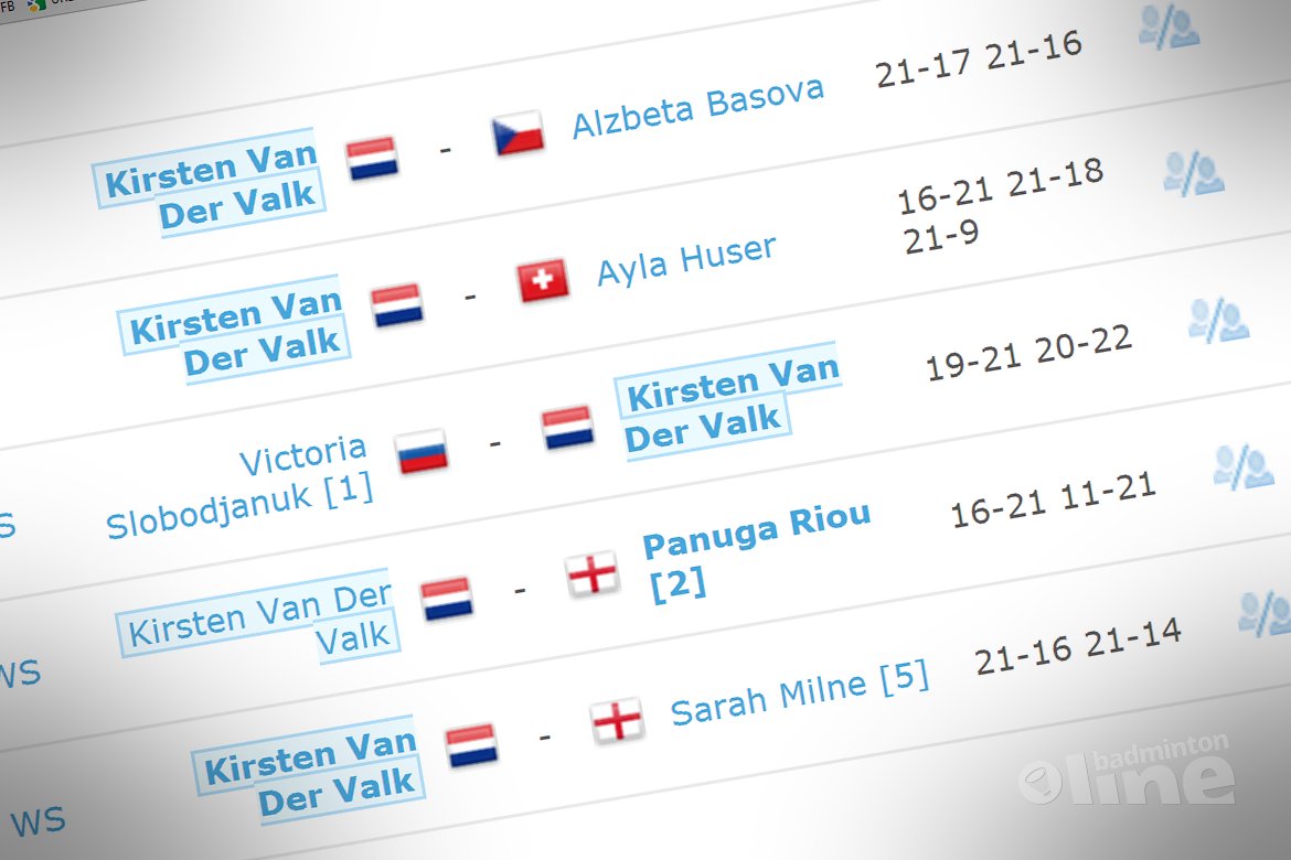 Van der Valk wint zilver op Slovak Open Van der Valk wint zilver op Slovak Open