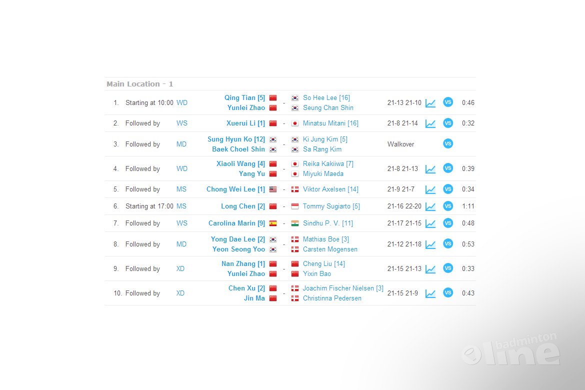 Hans-Kristian Vittinghus: Walkovers and Hollywood matches at World Championships Denmark Hans-Kristian Vittinghus: Walkovers and Hollywood matches at World Championships Denmark