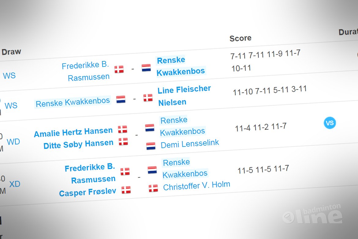 Een dagje U19 bij de Danish Junior Cup Een dagje U19 bij de Danish Junior Cup