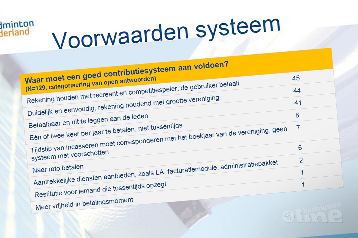 Resultaten onderzoek contributiesysteem bekend Resultaten onderzoek contributiesysteem bekend