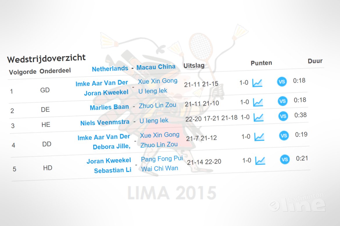Nederlandse jeugdteam wint in Peru met 5-0 van Macau China Nederlandse jeugdteam wint in Peru met 5-0 van Macau China