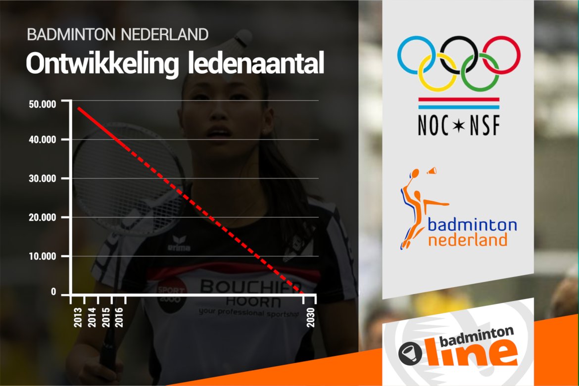 Badmintonners lopen massaal weg bij sportbond Badminton Nederland Badmintonners lopen massaal weg bij sportbond Badminton Nederland