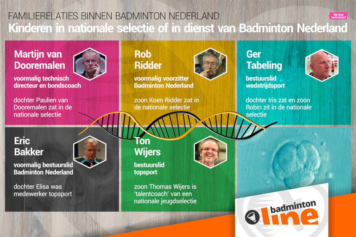 Familierelaties binnen Badminton Nederland: een historisch gegroeid organisatieverschijnsel? Familierelaties binnen Badminton Nederland: een historisch gegroeid organisatieverschijnsel?