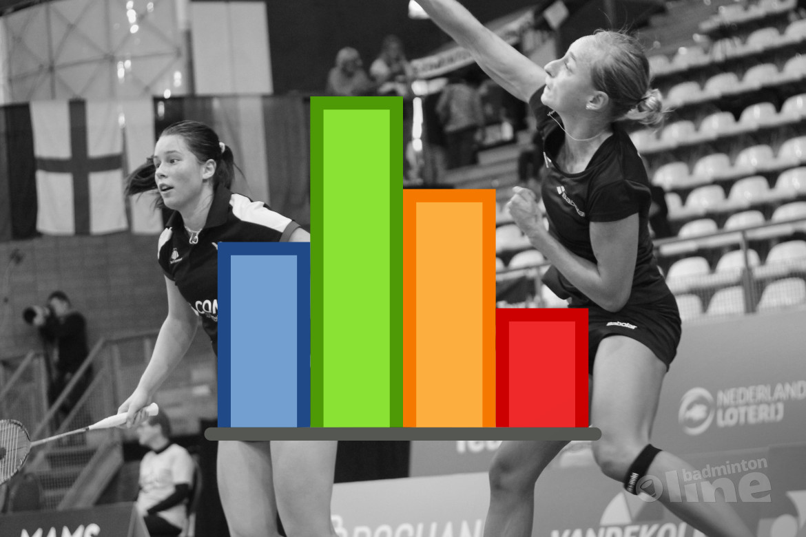 Badmintonstatistieken: Selena Piek en Cheryl Seinen on top of the world Badmintonstatistieken: Selena Piek en Cheryl Seinen on top of the world
