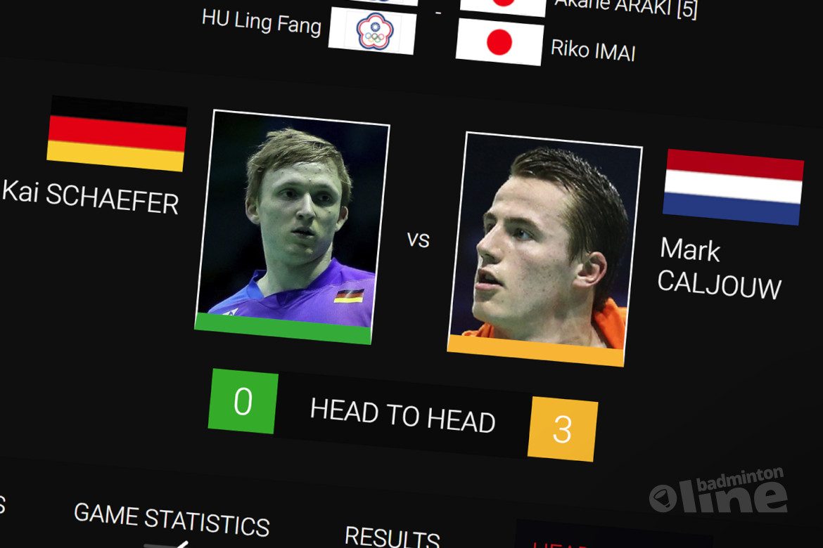 Mark Caljouw en Iris Tabeling door bij Orléans Masters 2019 Mark Caljouw en Iris Tabeling door bij Orléans Masters 2019